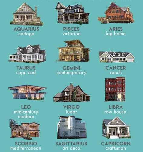 Pisces Home Decor, Different Styles Of Houses Architecture, Home Styles Exterior Types, Different Styles Of Houses, Homes Bloxburg, Type Of Houses, Types Of Houses Styles, Architecture Names, House Types