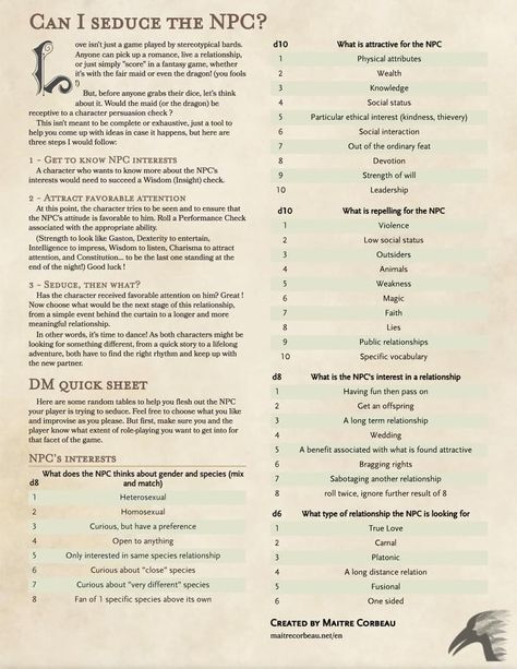 Dnd Modifier Chart, Dnd Questionnaire, Dnd Session Prep, Session 0 Dnd Checklist, Dm Notes Template, Dnd Consent Form, World Building Dnd, Dnd Tutorial, Dnd Dm Tools