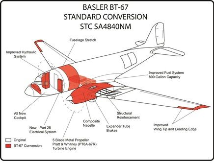 Basler BT-67, DC-3 turboprop conversion Us Forest Service, Turbine Engine, Aircraft Photos, Hydraulic Systems, To Learn, Aircraft