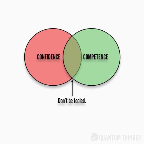 Confidence vs Competence Quotes About Confidence, Confidence Tips, Personality Type, Book Summaries, Personality Types, Life Goals, Happy Thanksgiving, The Fool, Life Quotes