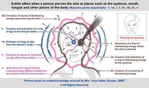 Spiritual Meaning Of Nose Piercing, Human Aura, Men's Piercings, Spiritual Science, Immortal Soul, Metaphysical Spirituality, Tattoos Mandala, Reiki Healer, Chaos Magic