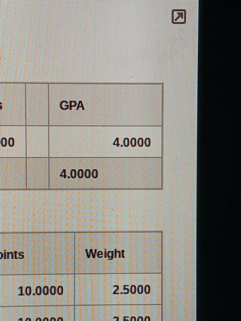 All A’s Grades Aesthetic, College Gpa Aesthetic, Good Grades Aesthetic Nursing, 528 Mcat Score Aesthetic, Straight A Vision Board, 3.9 Gpa Aesthetic, I Am A Straight A Student, Perfect Grade Aesthetic, Grades Aesthetic College