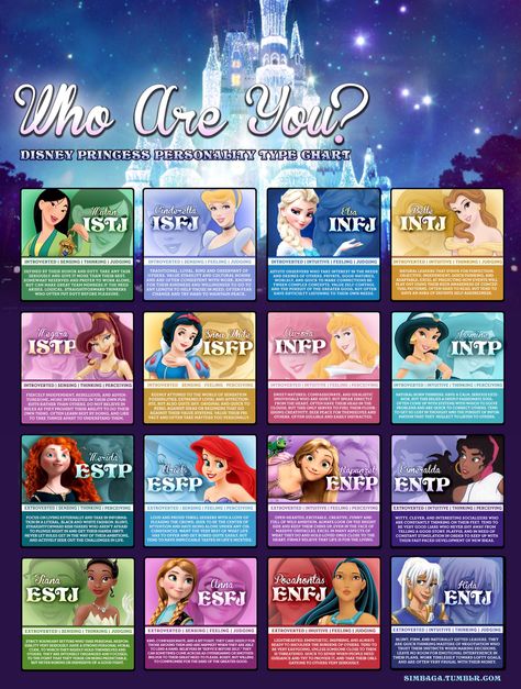 Disney Princesses MBTI typing Personality Types Chart, Mbti Charts, Type Chart, Personality Chart, Myers Briggs Personalities, 16 Personalities, Myers Briggs, Intp, Intj