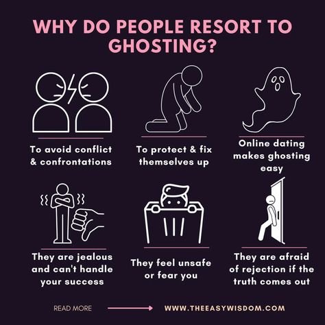 Reasons why people ghost you in relationships! If Someone Ghosts You, What To Do When You Get Ghosted, Ghosting People Quotes, Ghosting Relationship, How To Ghost Someone, Getting Ghosted Quotes, Ghosted Quotes, Ghosting Quotes, Ghosting People