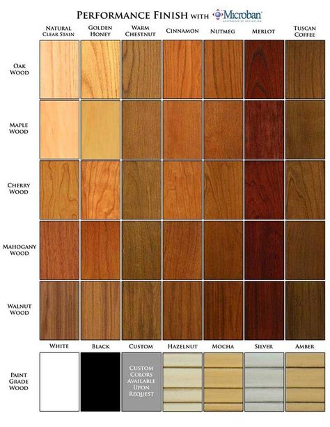 Wood Stain Color Chart, Wood Cornice, Brown Paint Colors, Fireplace Mantel Surrounds, Fireplace Mantel Shelf, Wood Fireplace Mantel, Shingle Colors, Mahogany Furniture, Mahogany Stain