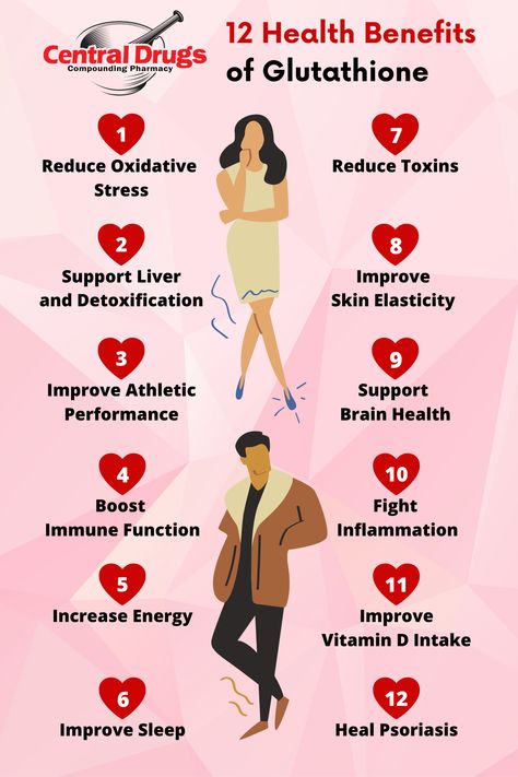 Gluthatione Iv Benefits, Gluthatione Skin Before And After, Gluthatione Benefit, Injectable Vitamins, Glutathione Before And After, Benefits Of Glutathione, Glutathione Benefits, Vitamin Therapy, Mineral Nutrition