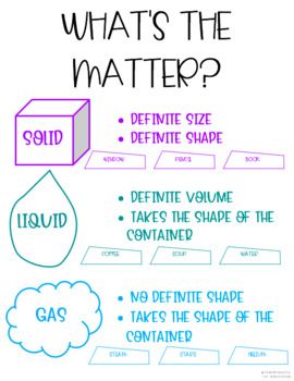 This States of Matter anchor chart is a great way to introduce and reinforce the concept with your students. I have included two copies of the chart so you can either print it as a full sheet or two to a page. States Of Matter Anchor Chart, Matter Anchor Chart, States Of Matter, Anchor Chart, Anchor Charts, Matter