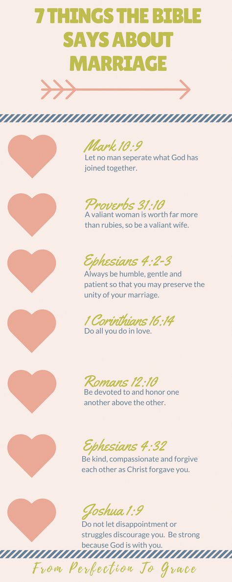 Good Marriage Quotes Wisdom, Blessed Wife Marriage Quotes, How To Start Over In Your Marriage, What God Says About Marriage, Marriage And God, God Marriage Quotes Scriptures, What God Says About Relationships, Scripture About Marriage, Scriptures On Marriage