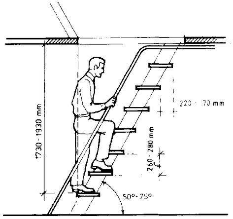 Farm ladder staircase Lofts Ideas, Cabin Stairs, Architect Data, Stair Dimensions, Space Saving Staircase, Ladder Stairs, Stair Ladder, Human Dimension, Building Stairs