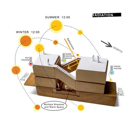 sun path diagram | 12 Houses in Icod | Icod de los Vinos, Tenerife, Spain | daolab | 2012 Sun Path Diagram, Sun Diagram, Sun Path, Passive Design, Site Analysis, Arch Model, Concept Diagram, Architecture Graphics, Diagram Architecture