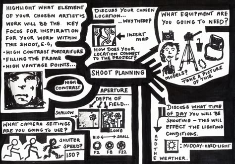 A mind-map to help you create your shoot plans - Grammar Photography A Level Photography Shoot Plan, Photography Shoot Plan Sketchbook, Photography Annotation, Photography Worksheets, Photography Teaching, Final Piece Ideas, Photography A Level, Mind Map Art, Photography Coursework