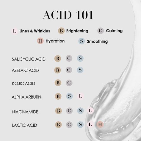 Do you know what are the functions of these common acids in your beauty products? Serums And What They Do, Body And Skin Care, Serum Benefits, Esthetician Marketing, Skin Facts, Skin Advice, Beautiful Skin Care, Azelaic Acid, Facial Skin Care Routine