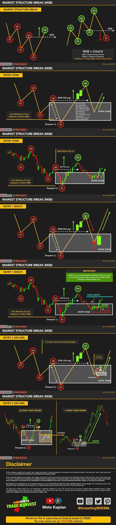 Yes, we are starting! FREE Price Action Trading Strategies and Smart Money Trading Course on YouTube which is worth $1000s. (WATCH on YOUTUBE) This will be an amazing journey. We will learn the best price action strategies and top smart money trading techniques #tradingtips #tradingeducation #tradingforbeginners #trading101 #priceaction #tradingstrategy #priceactiontrading #orderblock #marketstructure Chart Patterns Trading, Market Structure, الشموع اليابانية, Stock Market Basics, Forex Trading Quotes, Forex Trading Strategies Videos, Technical Analysis Charts, Stock Chart Patterns, Online Stock Trading