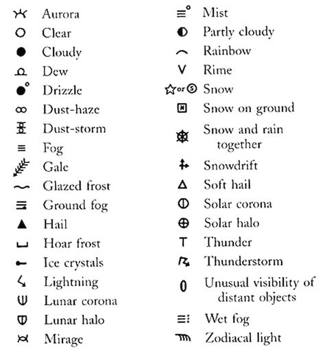 weather map symbols Lightning Witchcraft, Weather Witchcraft, Germanic Symbols, Weather Magick, Magick Sigils, Weather Magic, Storm Witch, Map Storage, Weather Lessons