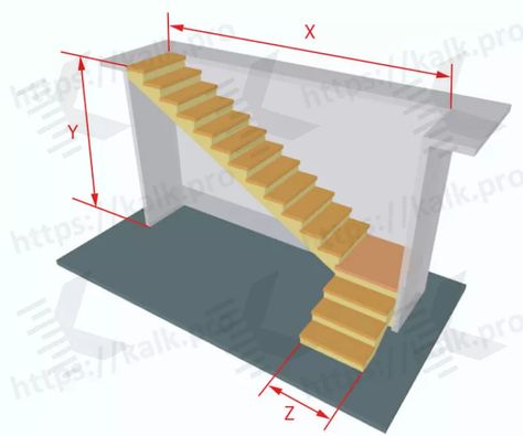 The size of the span of the l-shaped wooden staircase on strings L Shaped Stairs, Under Stairs Dog House, Stair Dimensions, U Shaped Staircase, Under Stairs Nook, Rustic Staircase, Stair Plan, Staircase Designs, Stair Design