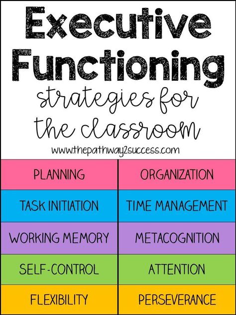 Over 15 strategies for executive functioning skills support in the classroom! Teachers can use these ideas in school to help students build skills for planning, perseverance, time management, attention, organization, and more. Executive Functioning Activities Middle School, Activities For Executive Functioning, Executive Functioning Strategies High School, Teach Executive Functioning Skills, Executive Functioning Checklist Student, What Is Executive Functioning, Teaching Executive Functioning Skills, Executive Functioning Strategies, Teaching Executive Functioning