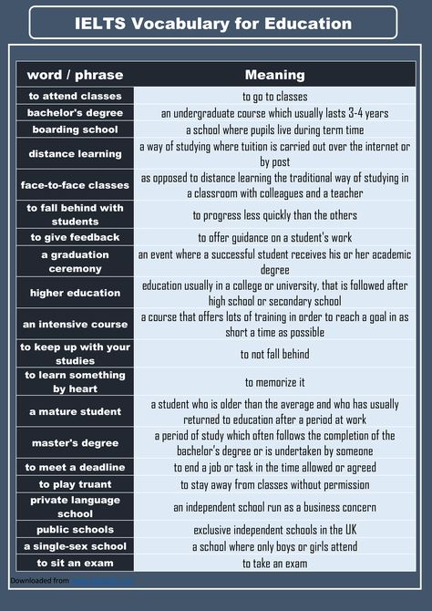 most common IELTS vocabulary for education Leave your writing tasks to us and focus on what matters Essential Homework Hacks for Student Success 😍 ielts essay animal testing, how to write argumentative essay example pdf, critical thinking activities for high school students 📈 #WritingCommunity Writing Argumentative Essays, Education Vocabulary, Vocabulary Ielts, Homework Hacks, Activities For High School Students, Ielts Essay, Ielts Vocabulary, Activities For High School, Cue Card