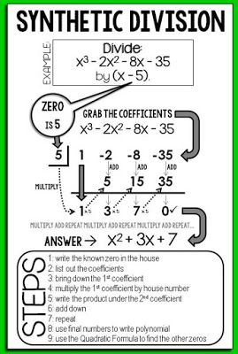 Synthetic Division, Math Cheat Sheet, College Algebra, Teaching Algebra, School Algebra, Maths Algebra, Algebra 2, Secondary Math, Math Tutor