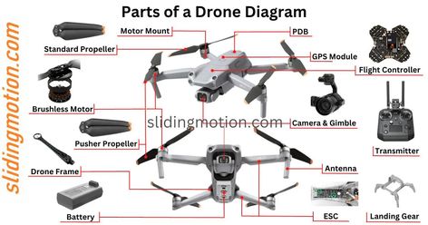 A drone is an unmanned aerial vehicle (UAV) without any human pilot, crew, or passengers on board. The flight of UAVs may ... Read more The post Ultimate Guide on 19 Parts of a Drone: Names, Functions & Diagram appeared first on slidingmotion. Function Diagram, Uav Drone, Unmanned Aerial Vehicle, Drone Technology, Plant Protection, School Project, Aircraft Modeling, Drone Camera, Robotics