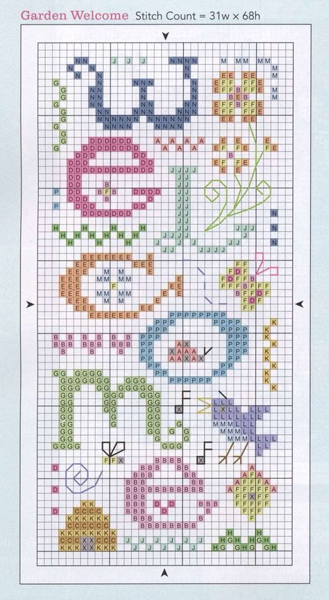 Welcome chart Cross Stitch Freebies, Cross Stitch Kitchen, Cross Stitch Love, Pola Kristik, Cross Stitch Alphabet, Cross Stitch Samplers, Cross Stitch Patterns Christmas, Cross Stitch Patterns Free, Free Cross Stitch