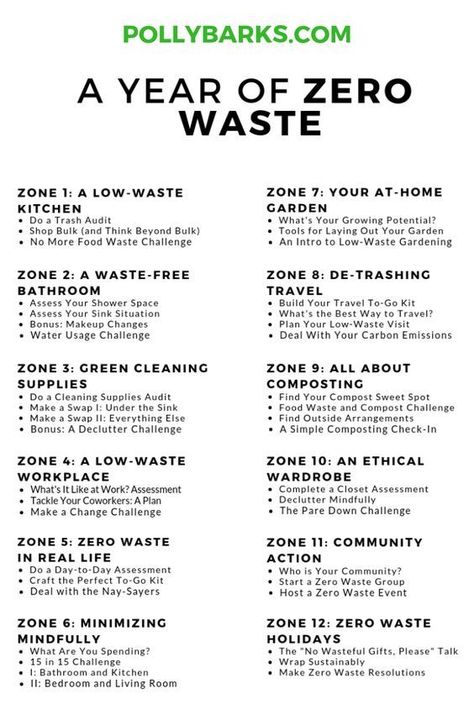 Low Waste Lifestyle, Waste Free Living, Zero Waste Swaps, Environmentally Friendly Living, Eco Life, Zero Waste Kitchen, Waste Free, Low Waste, Vie Motivation