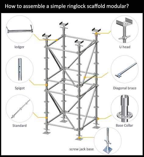 how to assemble a simple ringlock scaffold modular Layher Scaffolding, Scaffolding Design, Temporary Architecture, Atrium Design, Modular Housing, Temporary Structures, Theatre Stage, Brick Architecture, Changsha