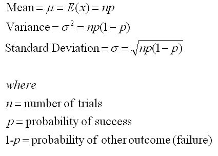 Describing and applying the Binomial Distribution Law School Preparation, Binomial Distribution, Statistics Math, Problem Solving Worksheet, Chi Square, Maths A Level, Six Sigma, Learning Mathematics, Lean Six Sigma