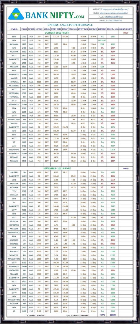 Single Target Stock Option Tips, Index Option Tips, Nifty Options Tips, Banknifty Options Tips, Call and Put Tips, Call Put Options, Call Option - Put Option, Call Put Tips, Nifty Call Options, Nifty Put Options, Trading in Call Put Options, Intraday Call Put Tips, Call Put Trading Strategy, Options Trading Strategy, Banknifty Options, High Accuracy Option tips, Profitable Calls in Options Call Put, Confirm Trading Tips, www.banknifty.com 9025360481 Banknifty Options Strategy, Online Stock Trading, Options Trading Strategies, Option Strategies, Trading Tips, Trading Strategy, Options Trading, Stock Options, Option Trading