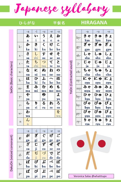 Hiragana Chart, Brain Puzzles, Kindergarten Math Worksheets, Kindergarten Worksheets, Kindergarten Math, Kindergarten