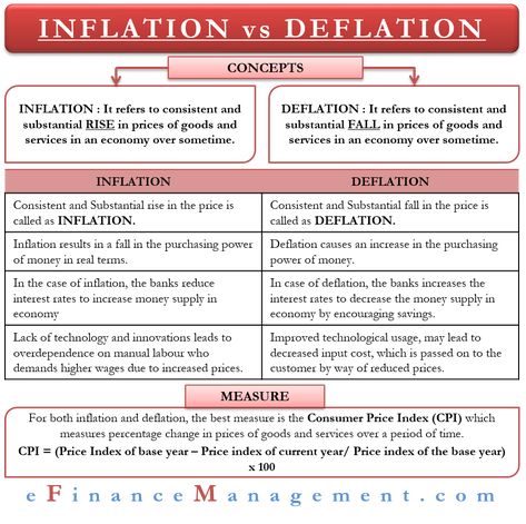 Economy Notes, Learn Economics, Accounting Notes, Teaching Economics, Learn Accounting, Economics Notes, Accounting Education, Economic Terms, Accounting Basics