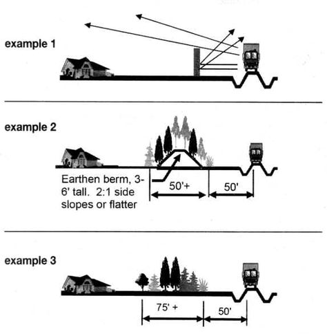 Noise Barrier 15 Noise Barrier, Water Wise Plants, Sound Barrier, Modern Landscape Design, Outdoor Privacy, Lawn And Landscape, Better Homes And Garden, Water Wise, Water Conservation