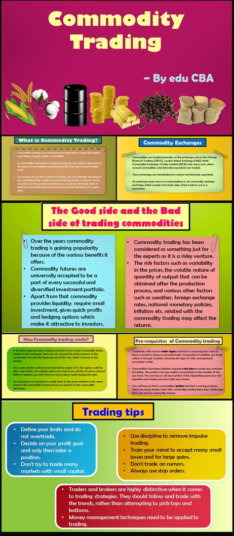 Commodity trading Commodities Trading, Trading Futures, Stocks Investing, Trading For Beginners, Commodity Trading, Commodity Market, Penny Stocks, Online Training Courses, Investing In Stocks