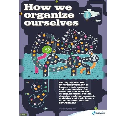 IB store: PYP transdisciplinary themes poster set (English) - I want them! Transdisciplinary Themes, International Baccalaureate, I Can Statements, Inquiry Based Learning, Teaching Inspiration, Unit Plan, Teacher Tools, Preschool Classroom, Change In