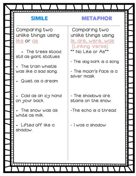 Teaching Similes, Simile Worksheet, Edgy Skirt, Linking Verbs, Elementary Lessons, Similes And Metaphors, 5th Grade Reading, Language Arts Classroom, 3rd Grade Reading