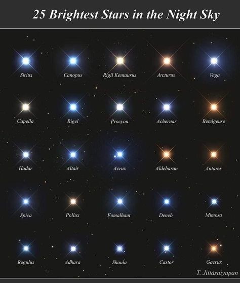 Astronomy Quotes, Astronomy Activity, Galaxy Names, Astronomy Lessons, Astronomy Decor, Ancient Astronomy, Astronomy Tattoo, Astronomy Photography, Stars In The Night Sky