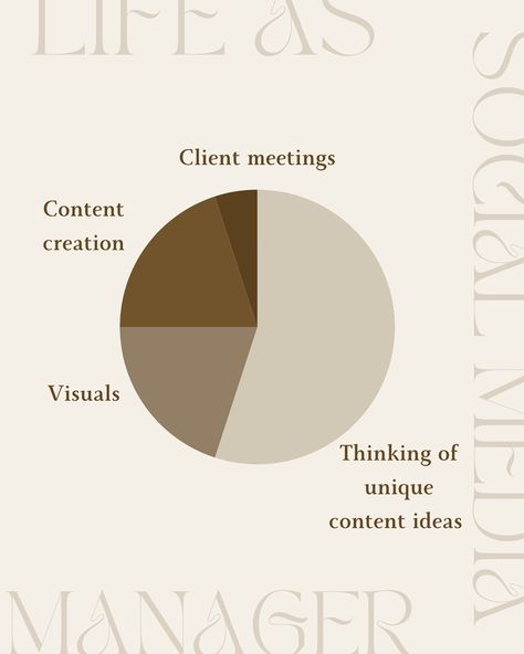 Where are my social media managers at? 🙋🏽‍♀️ 👩🏽‍💻 Coming up with new unique content ideas can be the toughest part of social media marketing, especially if you’re working alone and just starting out 👀 To make it easier, try keeping a content calendar to plan ahead, follow industry trends for inspiration, and look at successful accounts for ideas ✨ Engaging with your audience through comments and messages can also give you insights into what they like and help spark new content ideas 🤝 For... Reels Content Calendar, Social Media Manager Content Calendar, Content Calendar For Service Business, Event Planner Content Ideas, Social Media Marketing Content Calendar, Sample Social Media Content Calendar, Content Calendars, Planning Ahead, Content Creation