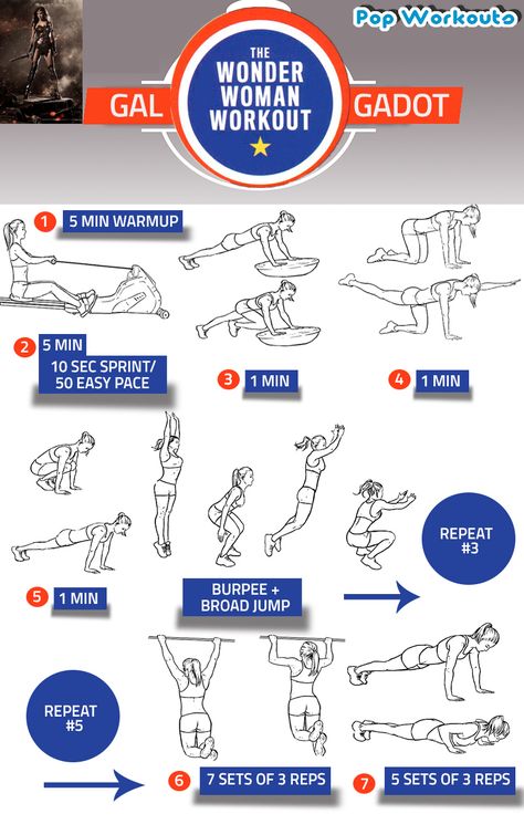 Wonder Woman Workout, Superhero Workout, Woman Workout, Bodybuilding Workouts Routines, Gal Gadot Wonder Woman, Workout Routines For Women, Workout Chart, Bodybuilding Workouts, I Work Out