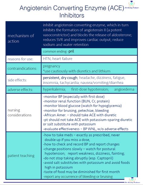 Ace Inhibitors Nursing, Ace Inhibitors, Nursing Pharmacology, Adrenal Cortex, Nurse Study, Nurse Study Notes, Increase Blood Pressure, Emt Paramedic, Pharmacology Nursing