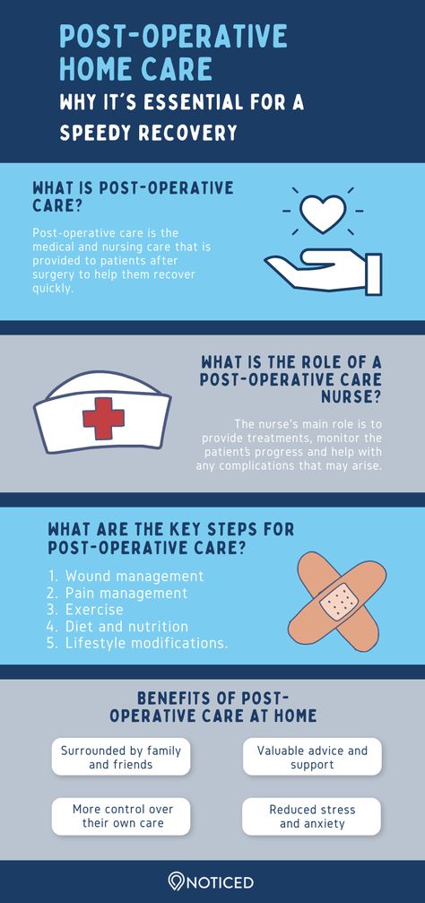 Post-operative care is the medical and nursing care that is provided to patients after surgery to help them recover quickly. Post Operative Care, Speedy Recovery From Surgery, Recovery From Surgery, Speedy Recovery, Healthy Balanced Diet, Activities Of Daily Living, Medication Management, Surgery Recovery, Nursing Care