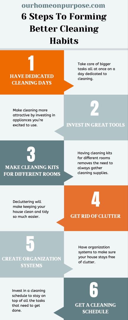 Infographic showing 6 steps to forming better cleaning habits. Repurposing Content, Social Media Management Tools, Content Marketing Strategy, Content Strategy, Social Media Strategies, Social Media Content, Marketing Plan, Home Care, Ayurveda