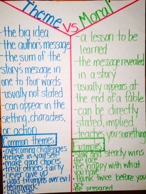 I find this chart that differentiates story theme and moral very helpful. How about you? Teaching Moral Of The Story, Moral Of The Story Anchor Chart, Critical Literacy, Theme Anchor Charts, Teaching Theme, Ela Anchor Charts, Teaching Themes, Literary Themes, Classroom Anchor Charts