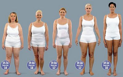 What does 165 lbs look like? Image Positive, Body Fat Percentage, British Women, Body Love, Moda Plus Size, Body Image, Body Fat, Healthy Body, Get Healthy