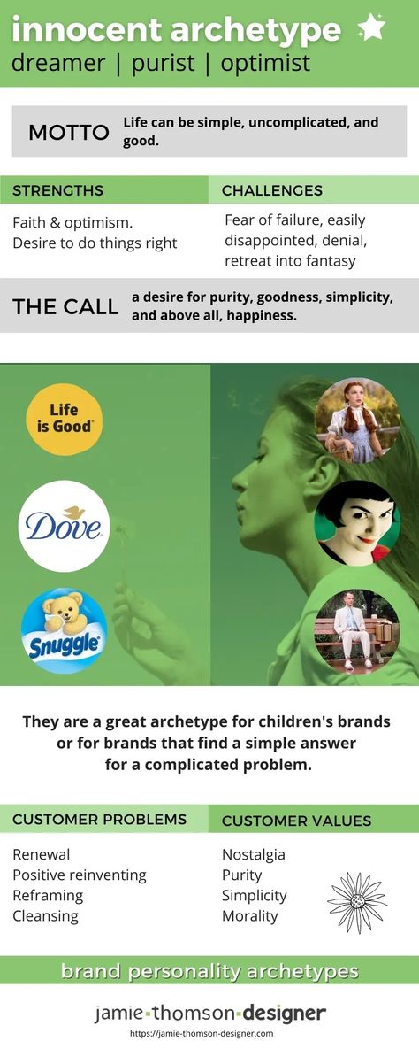 Innocent Brand Archetype, Innocent Archetype, Personality Archetypes, Jungian Archetypes, Brand Archetypes, Nostalgic Images, Strong Faith, Hero's Journey, Happiest Place On Earth