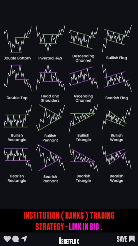 Improve your trading skills with our comprehensive guide to price chart analysis. Trading Technical Analysis, Sri Guru Raghavendra Swamy Images, Forex Patterns, Stock Market Technical Analysis, Chart Patterns Trading, Money Crypto, Investing Stocks, Financial Charts, Chart Analysis