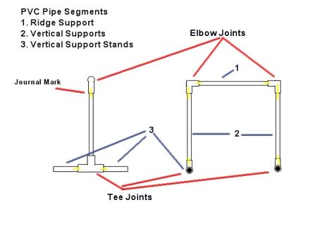 Pipe segments and elbows, fitted and marked with journal marks Diy Roping Dummy Sled, Diy Roping Dummy, Calf Roping Dummy, Roping Dummy, Homemade Snow, Calf Roping, Make A Boat, Snow Sled, Team Roping