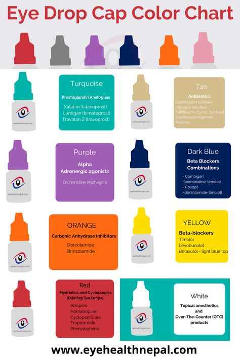 Eye Drops Cap Color Chart for all types of an eye drops receommended by American academy of ophthalmology and FDA USA. Eye Technician, Eye Color Changing Drops, Eye Drops To Change Eye Color, Eye Drops For Red Eyes, Optometry Aesthetic, Ophthalmology Notes, Eye Anatomy Diagram, Optometrist Technician, Eye Exam Chart