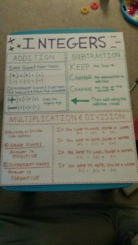 Integer Rules Poster -- I love the "love/hate" section at the bottom! Cool approach Integer Rules Anchor Chart, Rational And Irrational Numbers Notes, Rational Numbers Anchor Charts, Integer Operations Anchor Chart, Integers Rules, Integers Anchor Chart, Grade 6 Worksheets, Math Rules, Math Integers