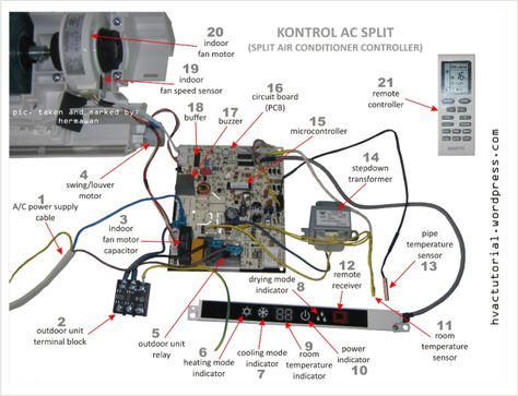 Split Air Conditioner Indoor Parts Indoor Air Conditioner, Peti Sejuk, Air Conditioner Maintenance, Ac Wiring, Basic Electrical Wiring, Split System Air Conditioner, Hvac Air Conditioning, Split Air Conditioner, Air Conditioner Service