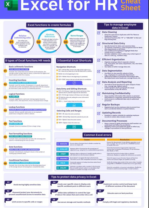 Hr For Small Business, Hr Consulting Business, Recruiter Tips, Human Resources Career, Hr Generalist, Effective Leadership Skills, Hr Professional, Human Resource Management System, Excel For Beginners