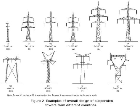 Electrical power towers Power Towers, Ac Circuit, Transmission Tower, Power Engineering, Lattice Structure, Electrical Circuit Diagram, Electronics Basics, Transmission Line, Electrical Panel